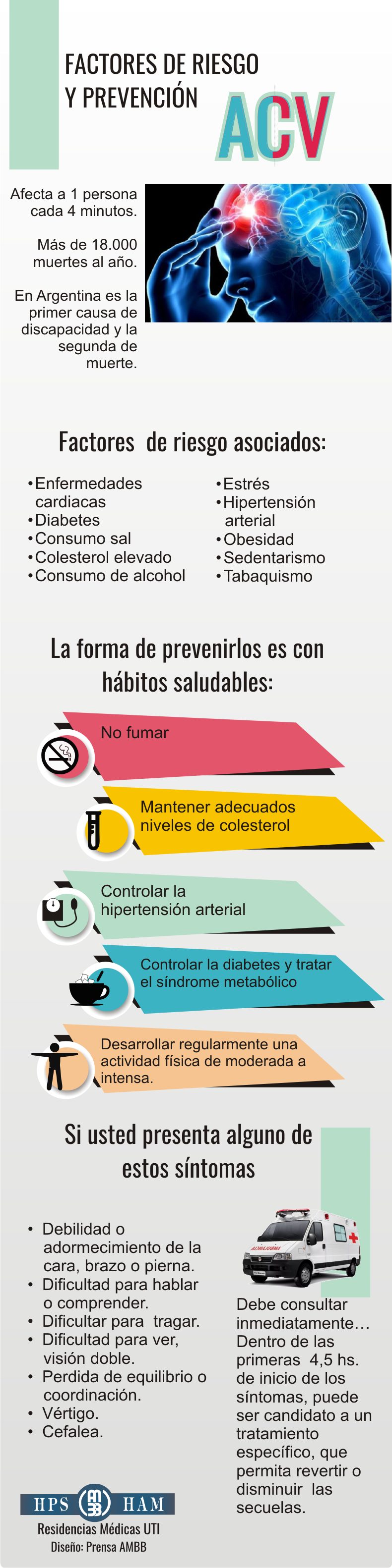 Infografia Factores de riesgo y prevencion ACV