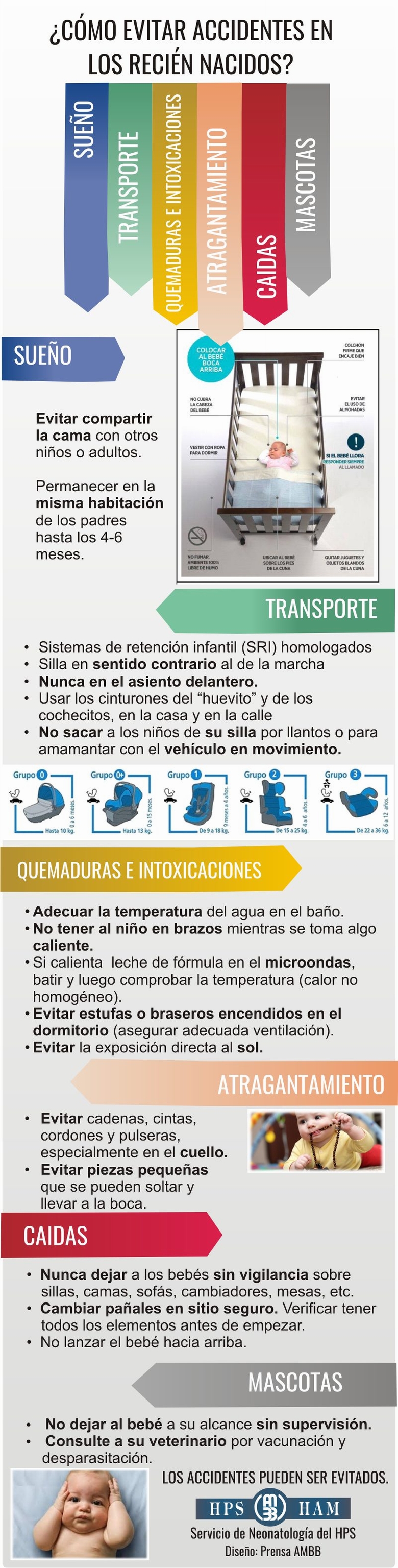 Infografia como evitar accidentes en los RN