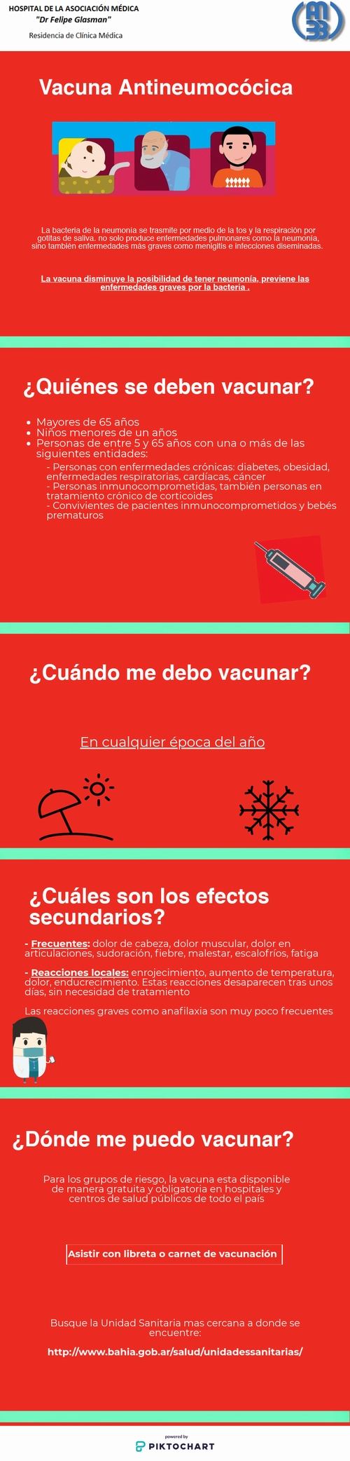 Vacuna Antineumococica Recomendaciones